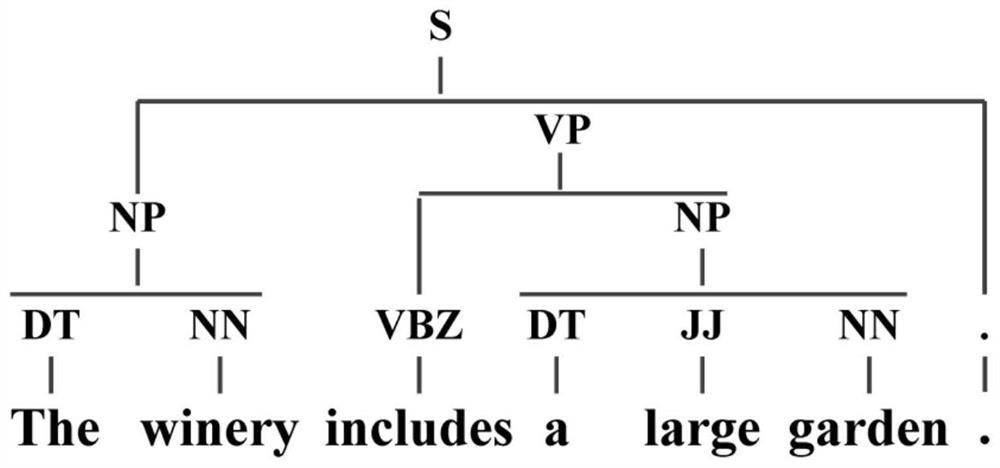 Relationship extraction method and device based on tree-type capsule network