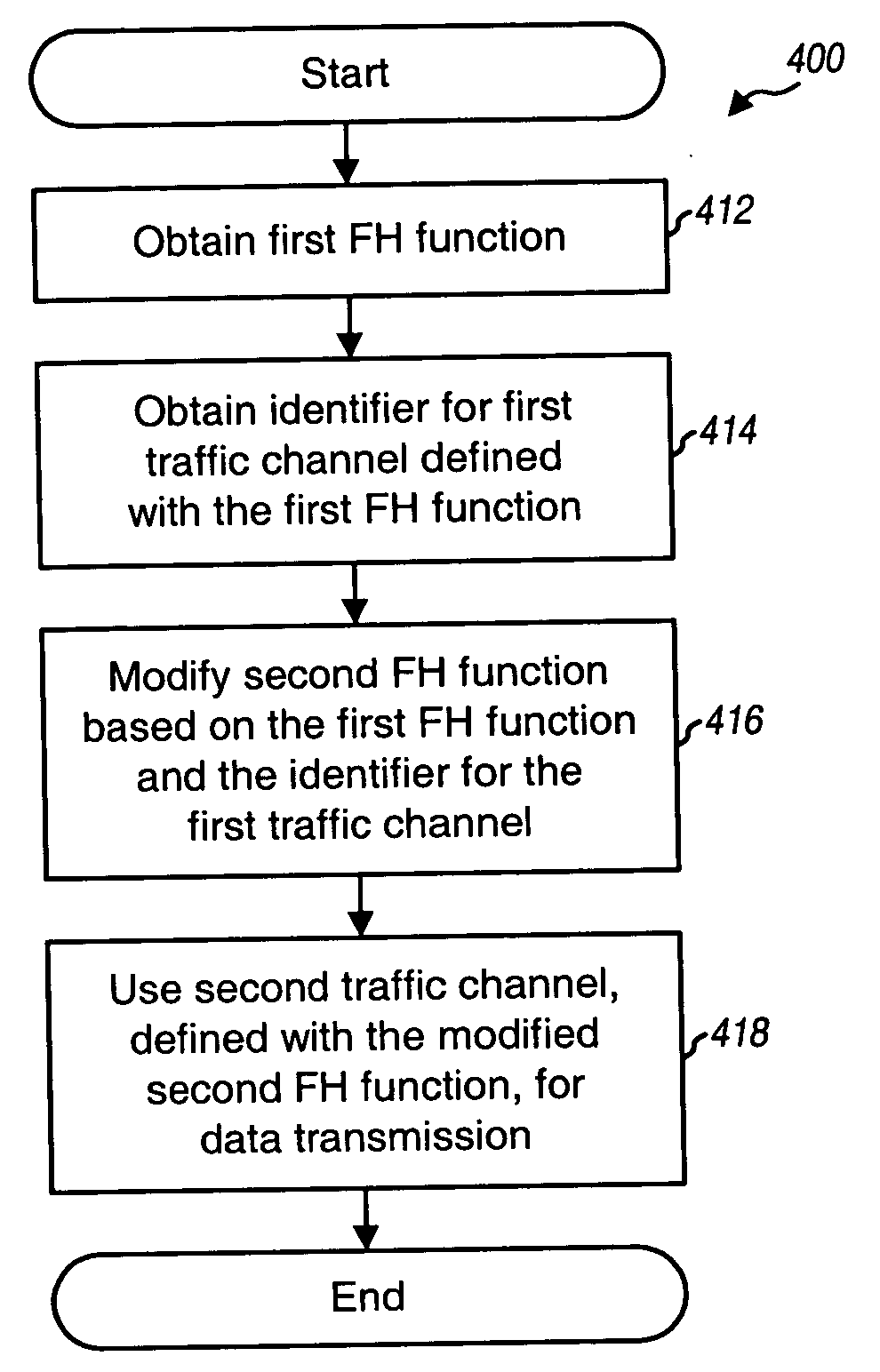 Interference management for soft handoff and broadcast services in a wireless frequency hopping communication system