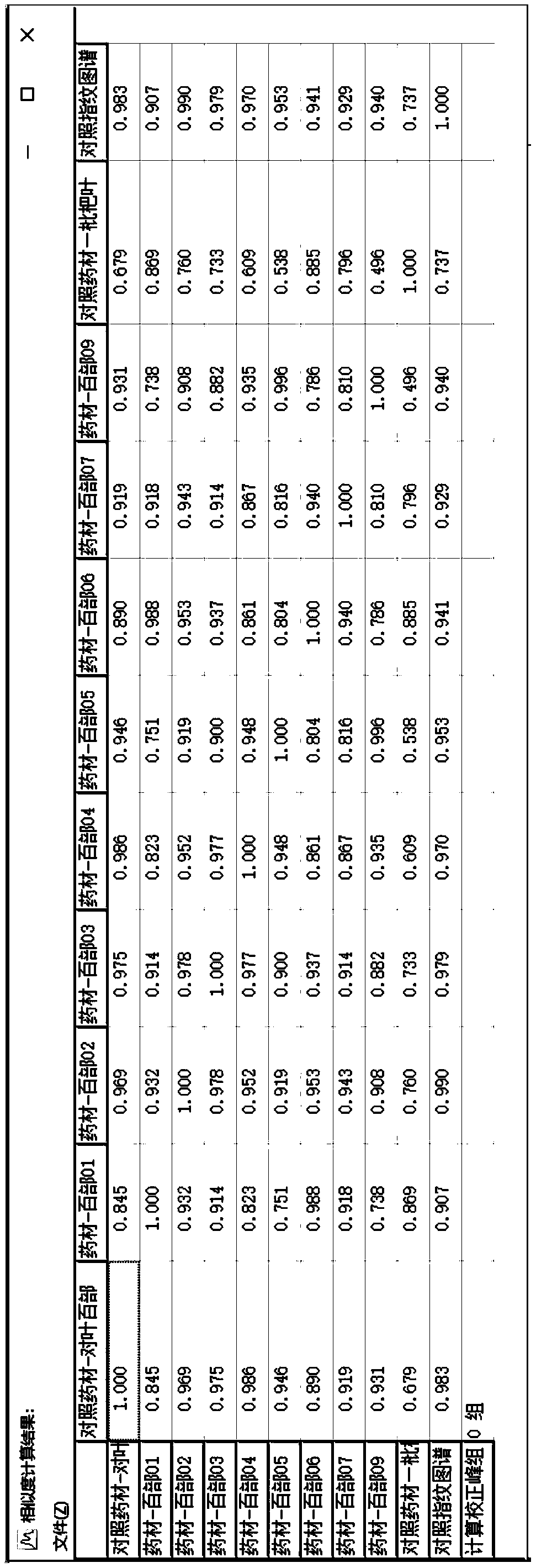 Construction method and identification method for fingerprint spectrum of stemona tuberosa