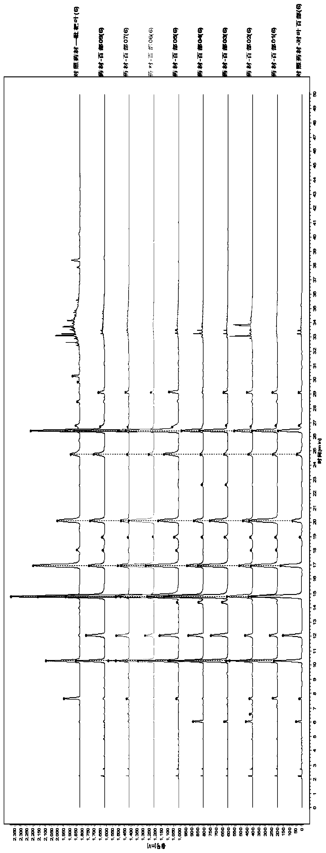 Construction method and identification method for fingerprint spectrum of stemona tuberosa