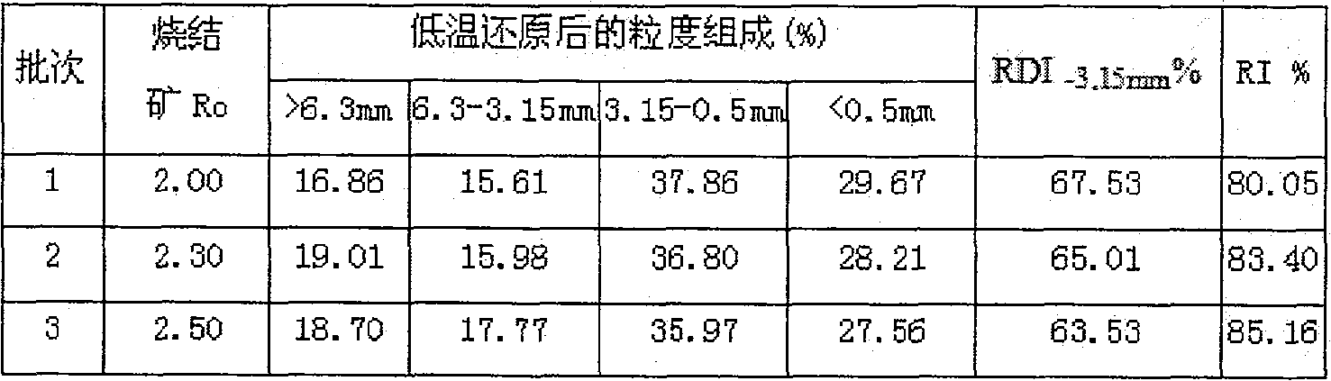 High titan type high alkalinity sinter and method for preparing same