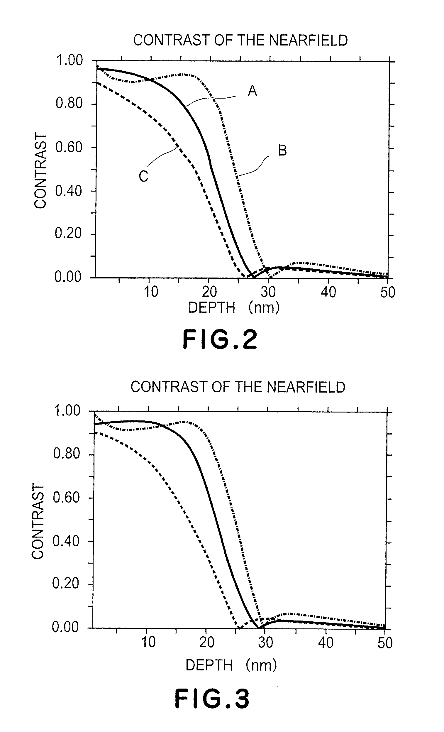 Near-field exposure method