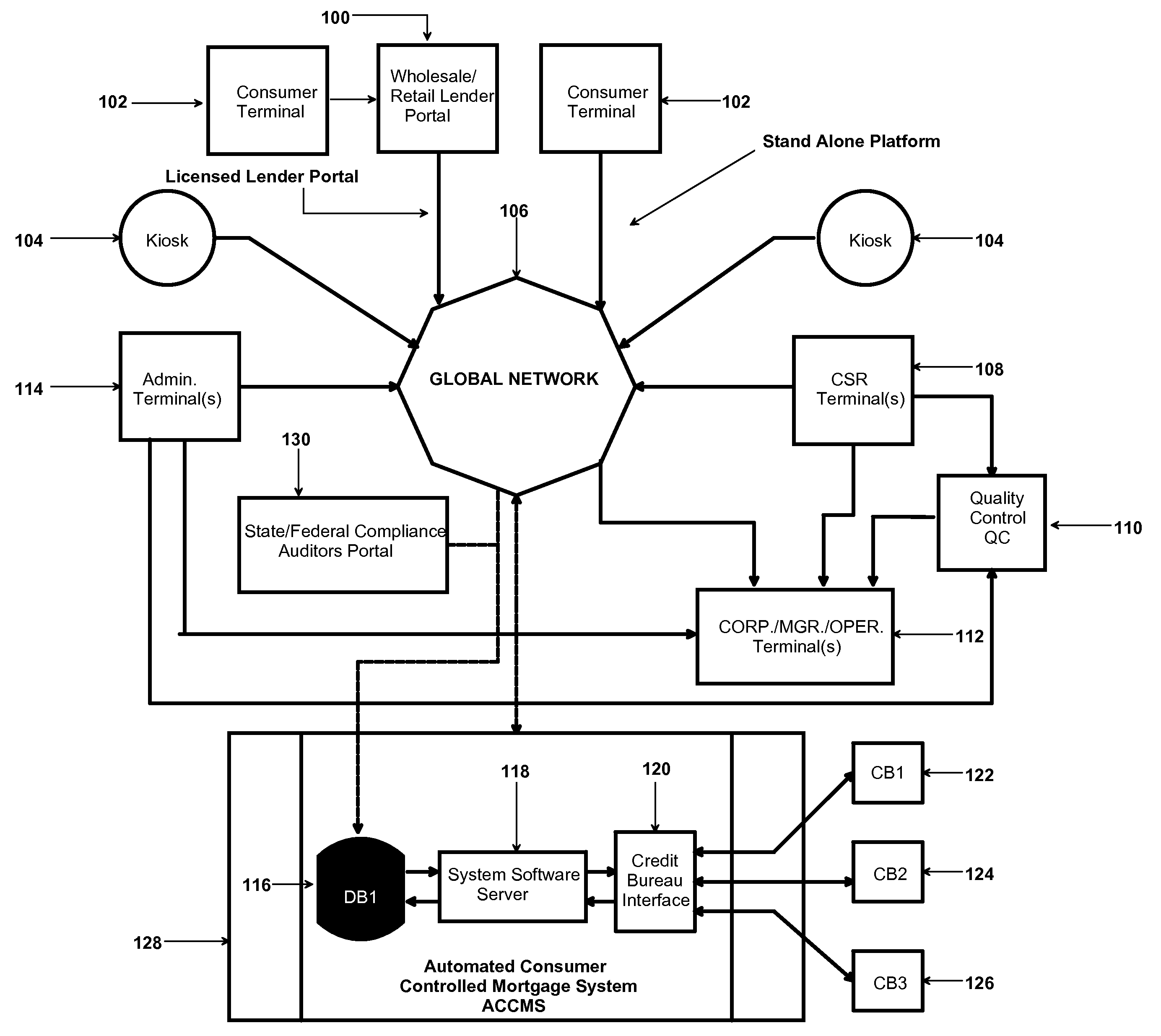 Process for an inclusive automated consumer controlled mortgage system (ACCMS) containing an automated mortgage monitoring and government compliance auditing system