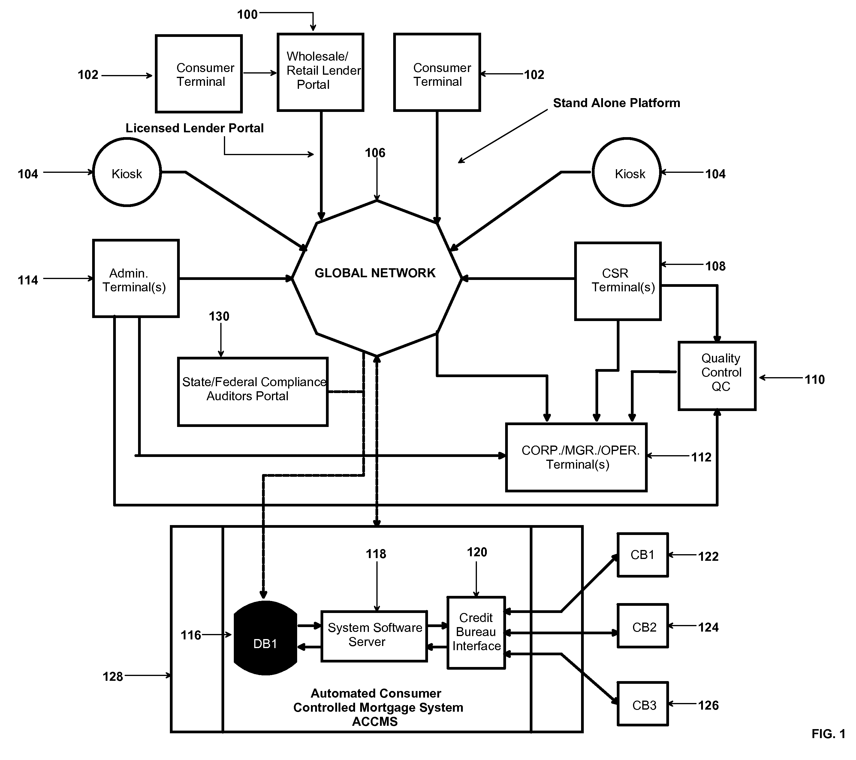 Process for an inclusive automated consumer controlled mortgage system (ACCMS) containing an automated mortgage monitoring and government compliance auditing system