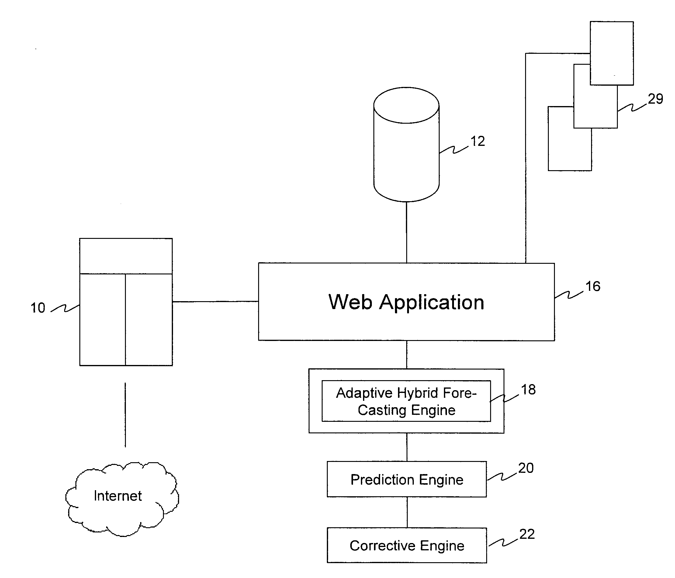 System , method and computer program forecasting energy price