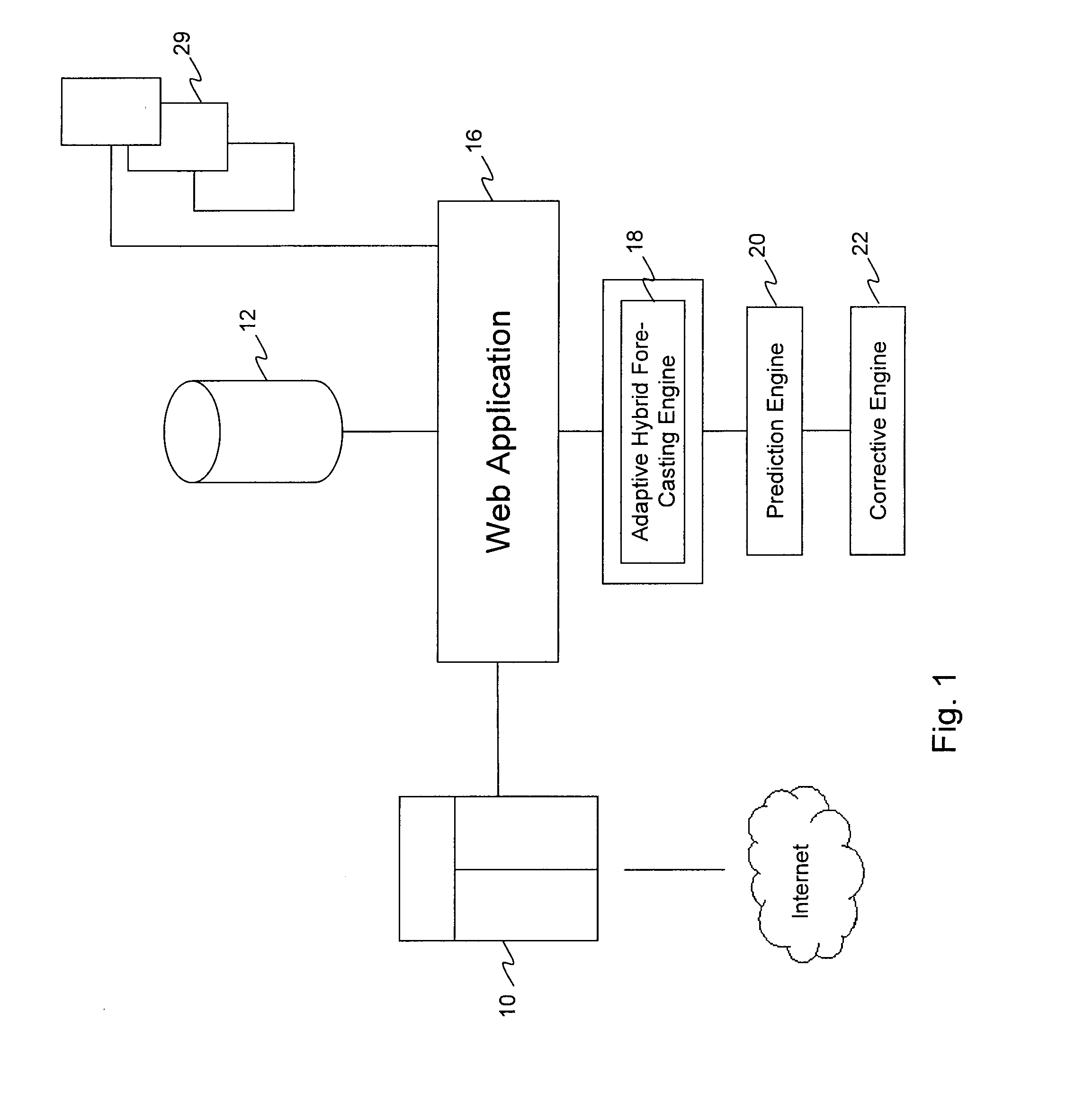 System , method and computer program forecasting energy price