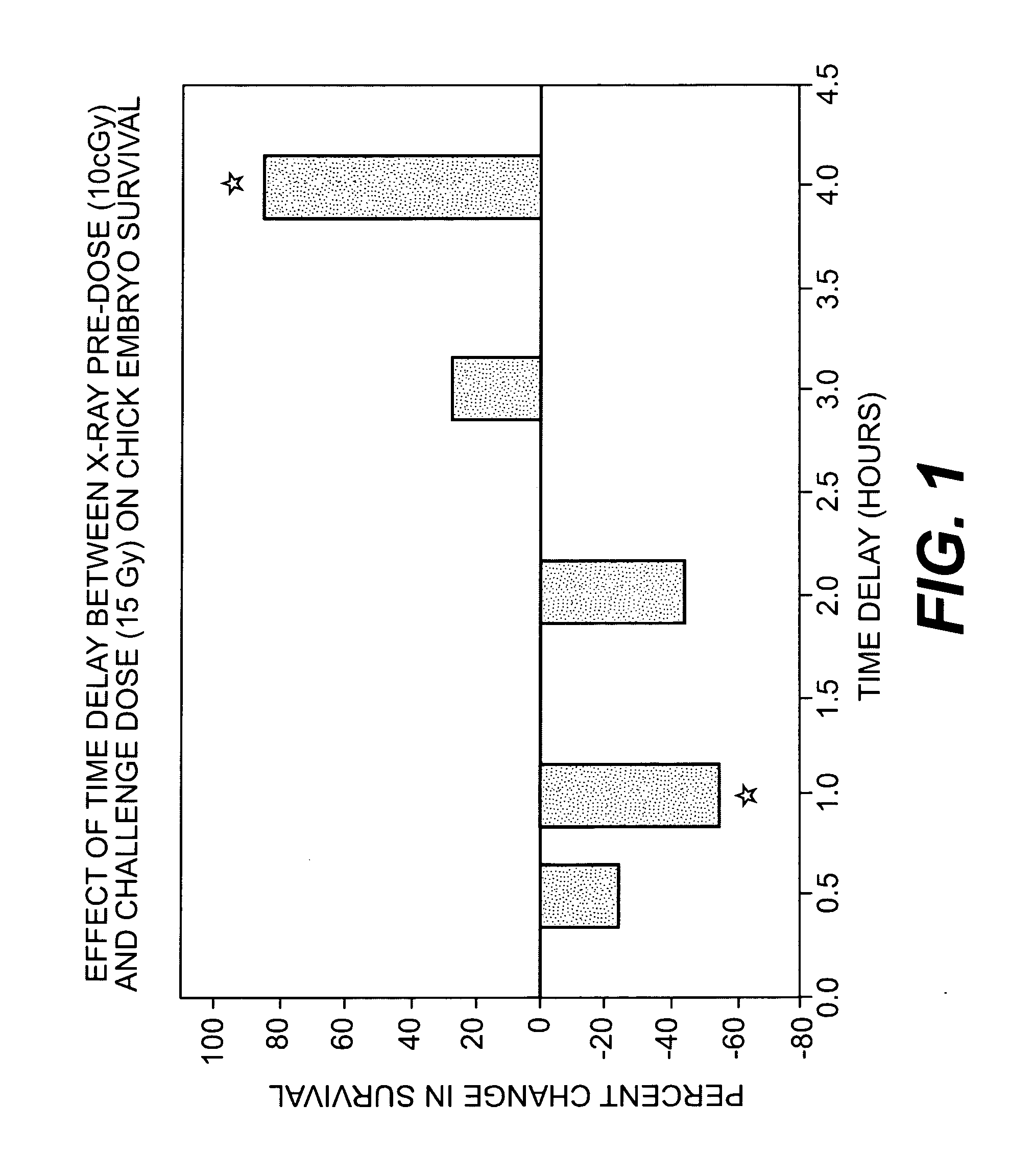 Use of weak stressors to enhance the effectiveness of ionizing radiation and other treatments of disease