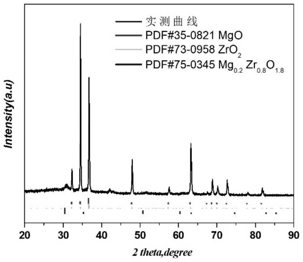 Preparation method of ceramic membrane with antibacterial function based on magnesium alloy