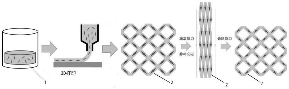 Iontophoresis microneedle patch and preparation method