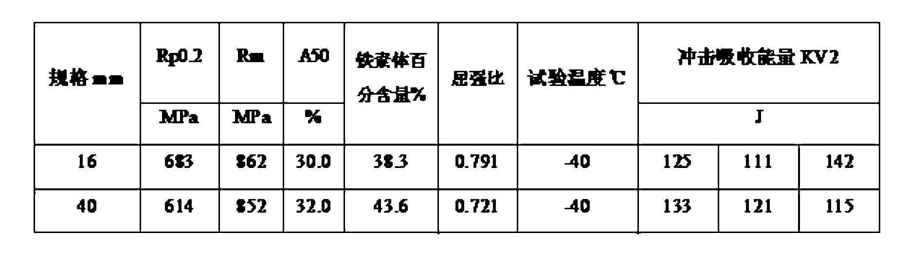 F+P+B type low-yield-ratio and high-strength medium steel plate and production method thereof