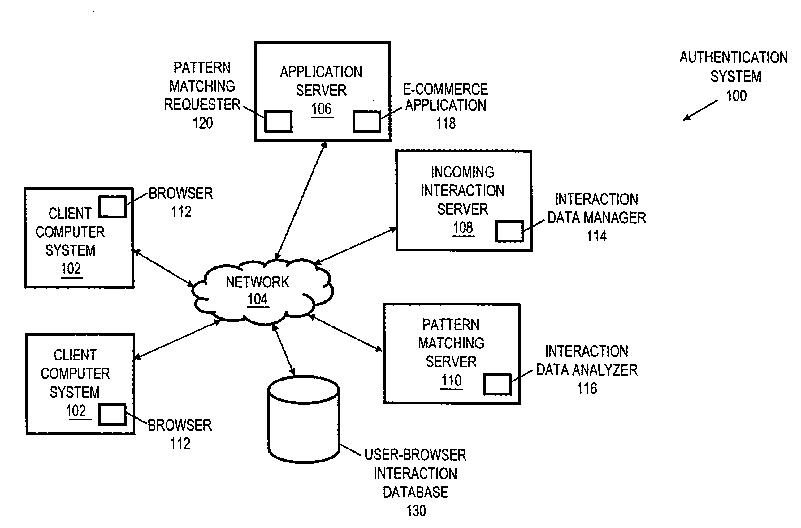 User-Browser Interaction Analysis Authentication System