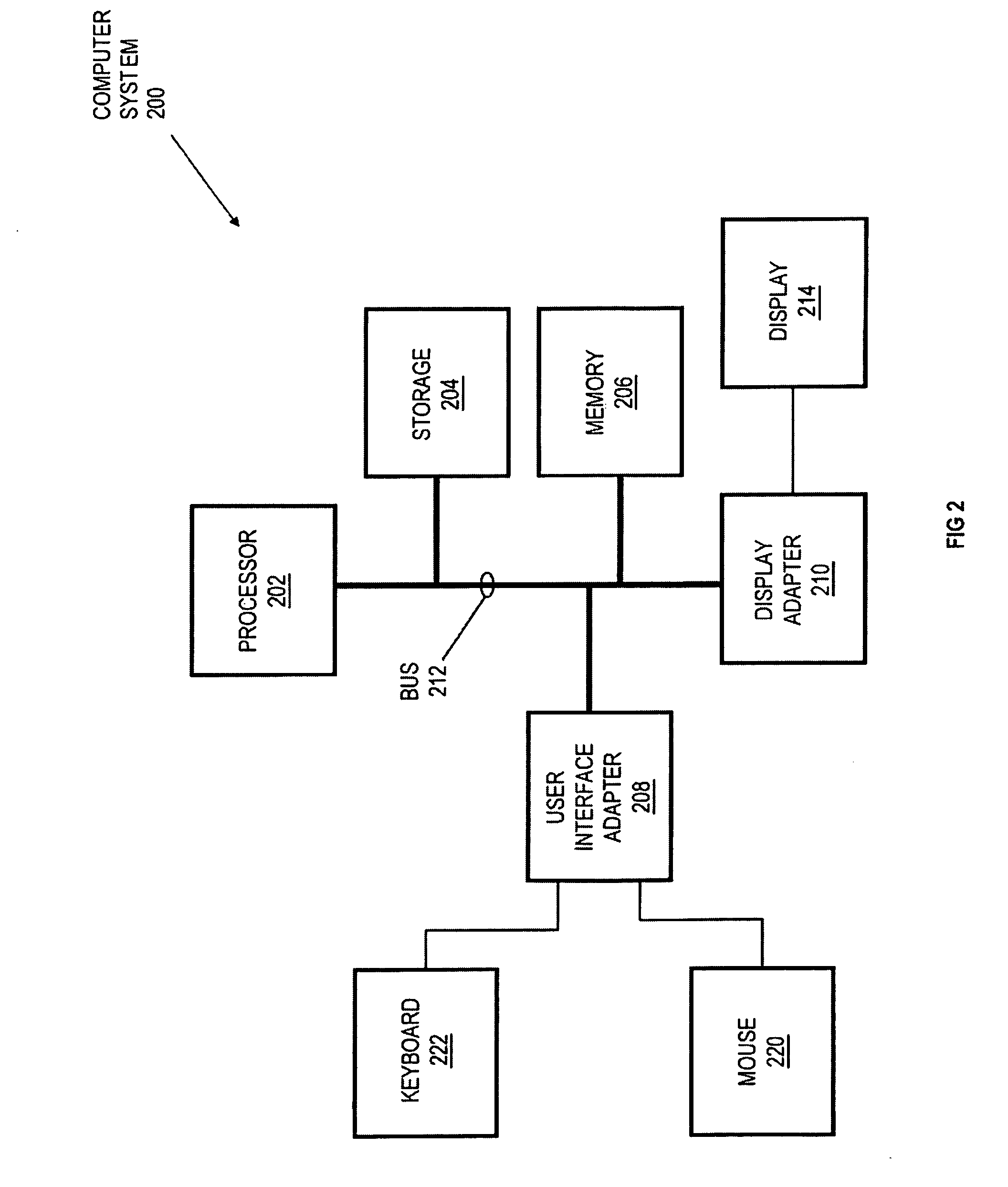 User-Browser Interaction Analysis Authentication System