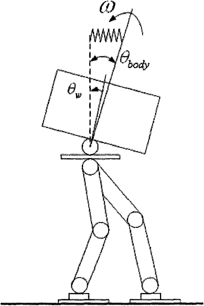Control method for eliminating upper body posture shaking of double-foot humanoid robot