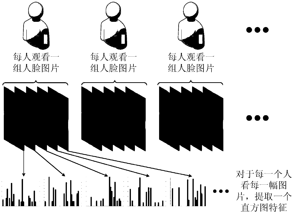 A device for assessing and predicting ASD based on machine learning