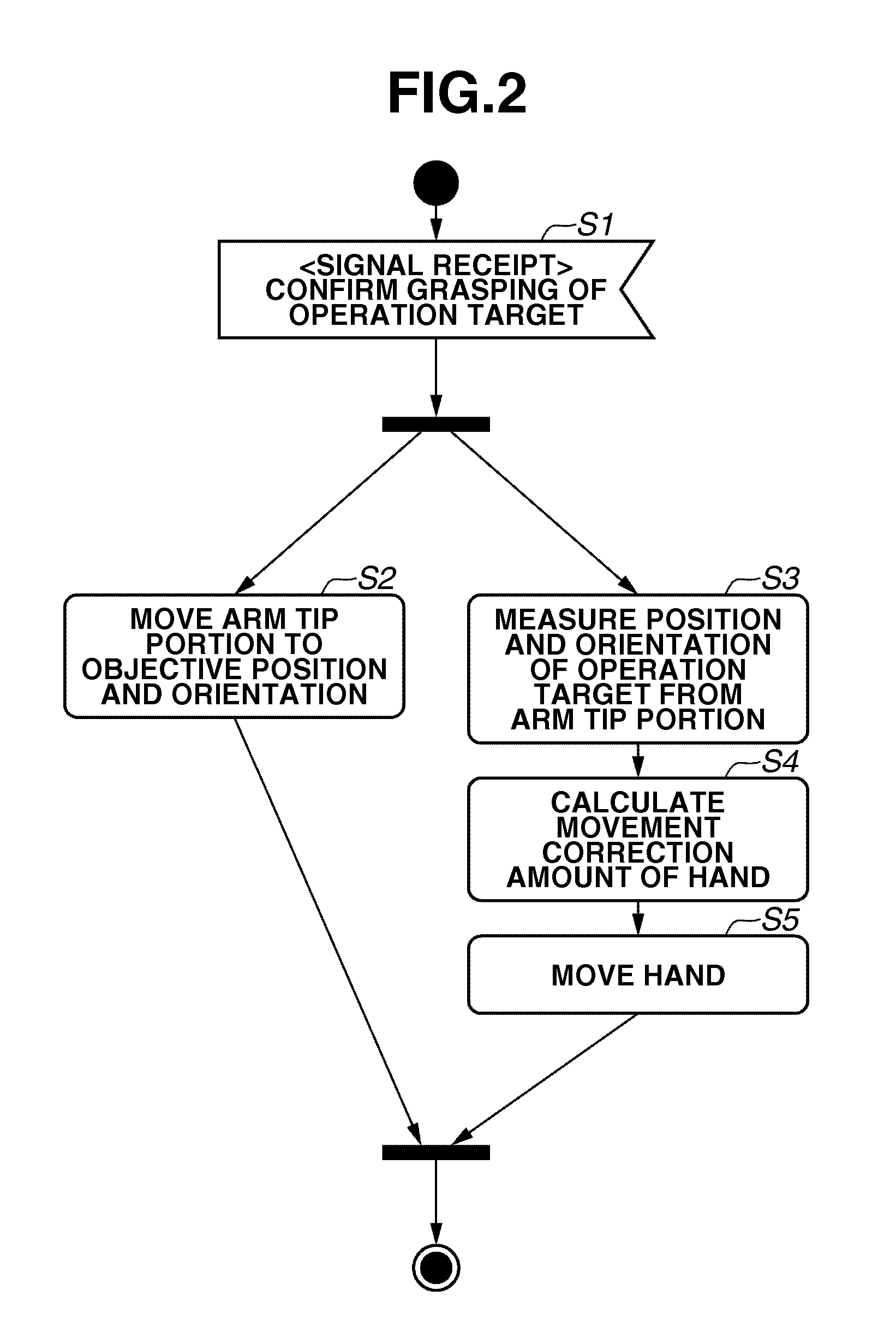 Robot system, and control apparatus and method thereof