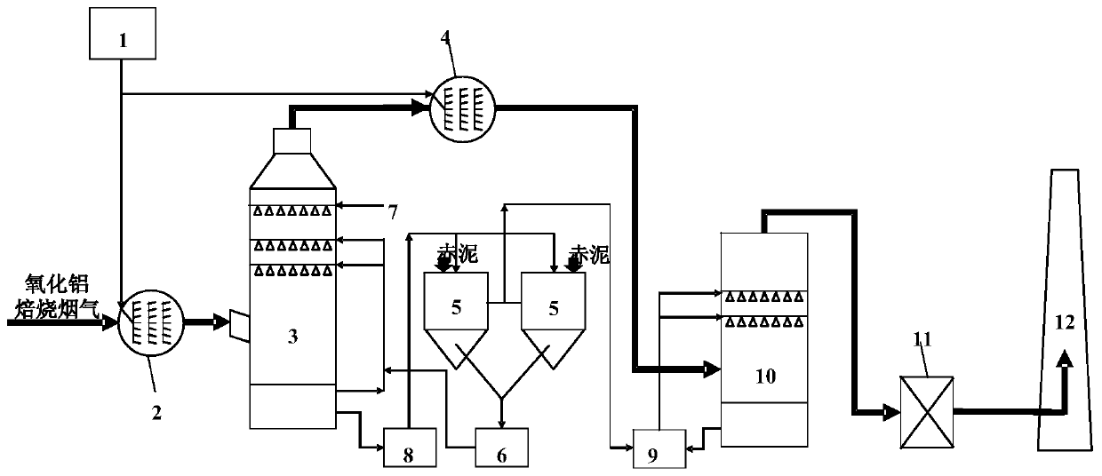 A kind of alumina roasting flue gas desulfurization and denitrification system and method and application