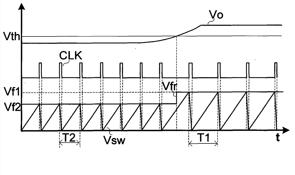 Switch frequency hopping synchronous voltage reduction circuit