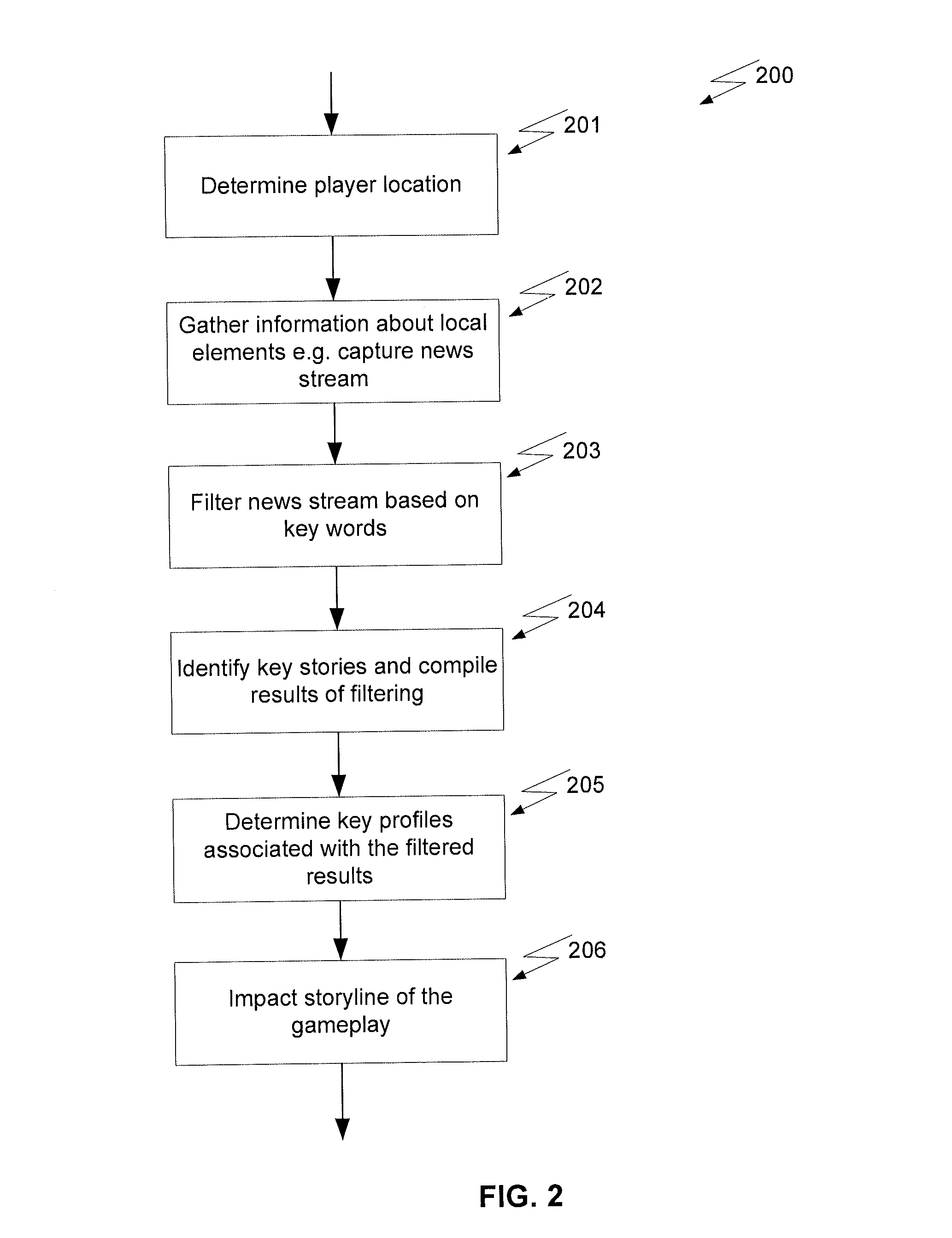 Systems and Methods for Capture and Use of Local Elements in Gameplay
