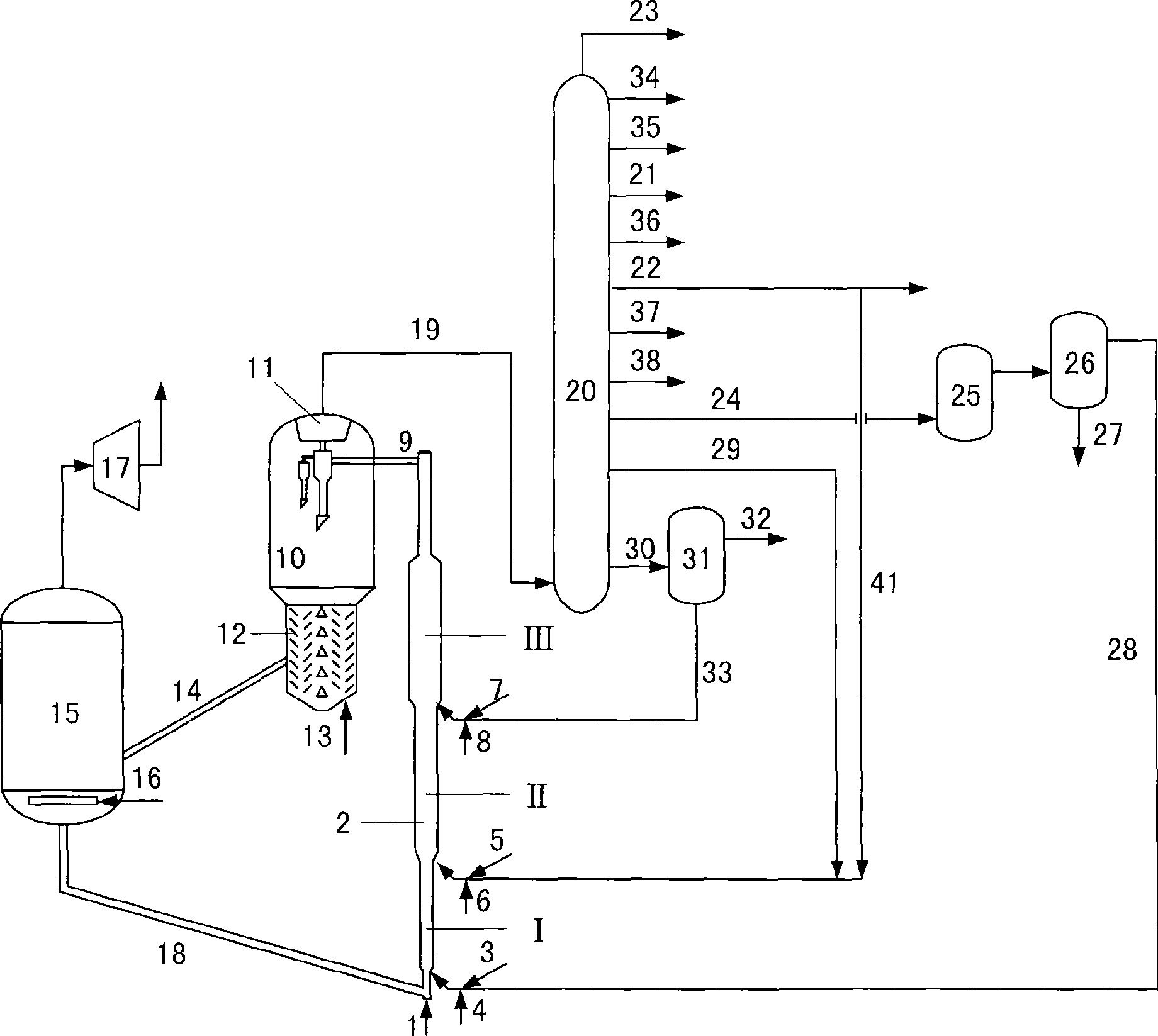 Catalytic conversion method for preparing propylene and aromatic hydrocarbons
