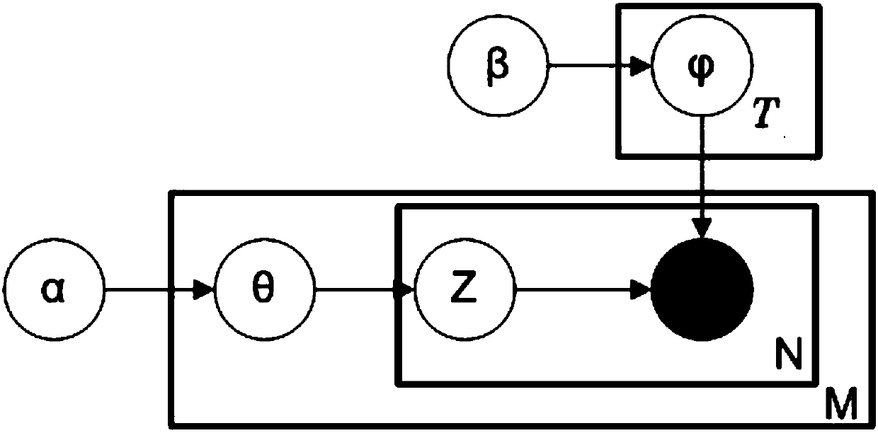 Finance data analysis method, application server and computer readable storage medium