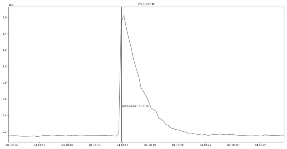 Extraction Method of OPGW Optical Cable Seismic Signal Based on Distributed Optical Fiber Sensing