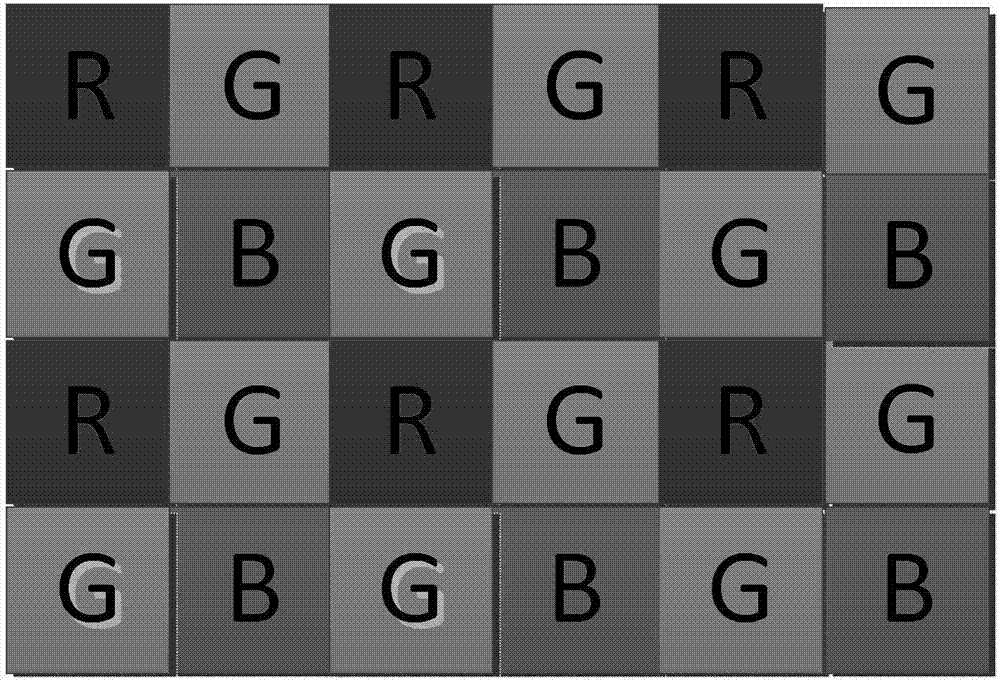 Lossless encoding and decoding method of Bayer image
