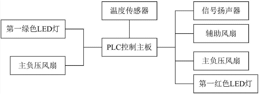 Circuit machine case