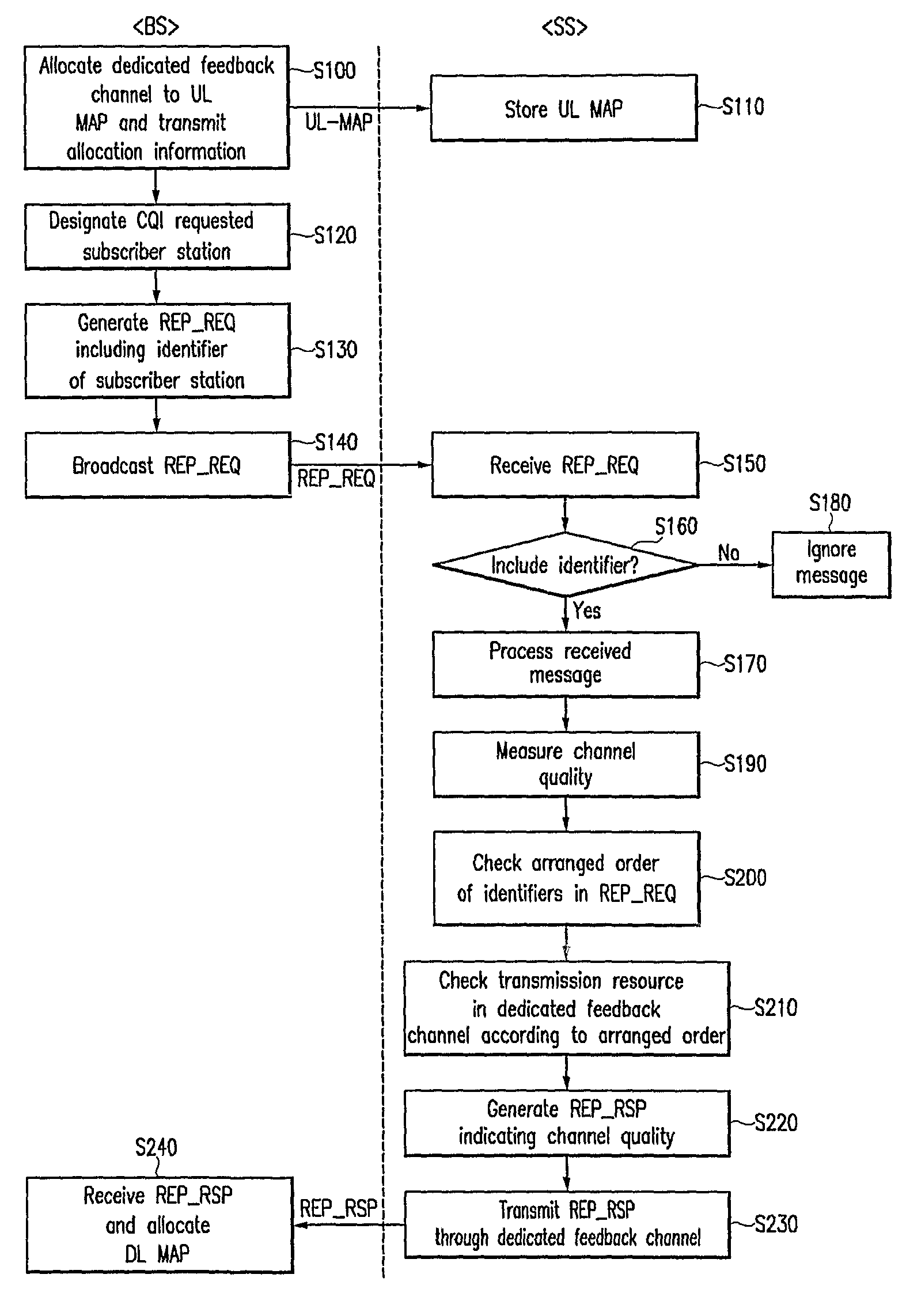 Method and apparatus for requesting and reporting channel quality information in mobile communication system
