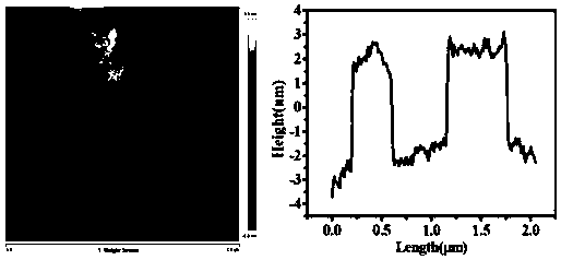 Method for preparing spinel type Li4Ti5O12 ultrathin nano-sheets