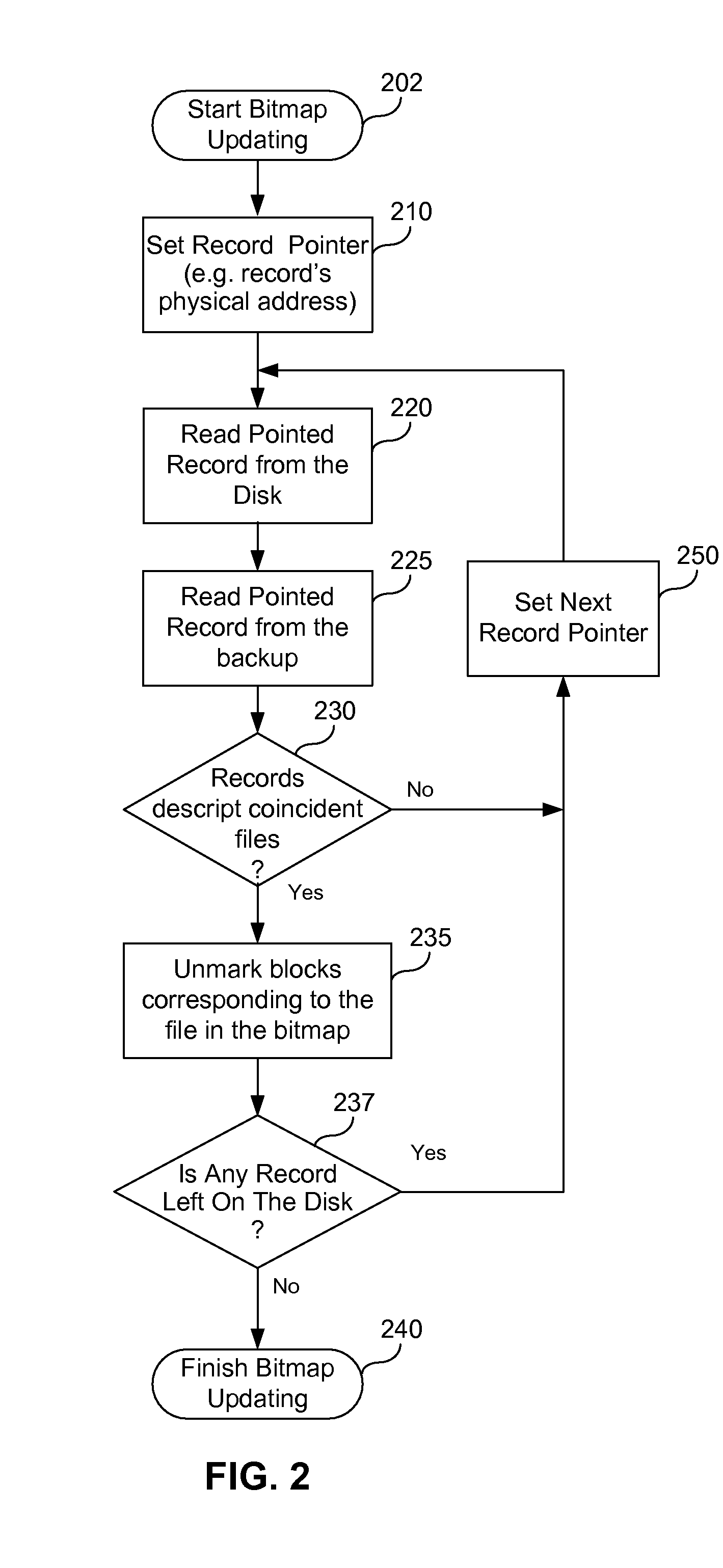 Method and system for fast incremental backup using comparison of descriptors