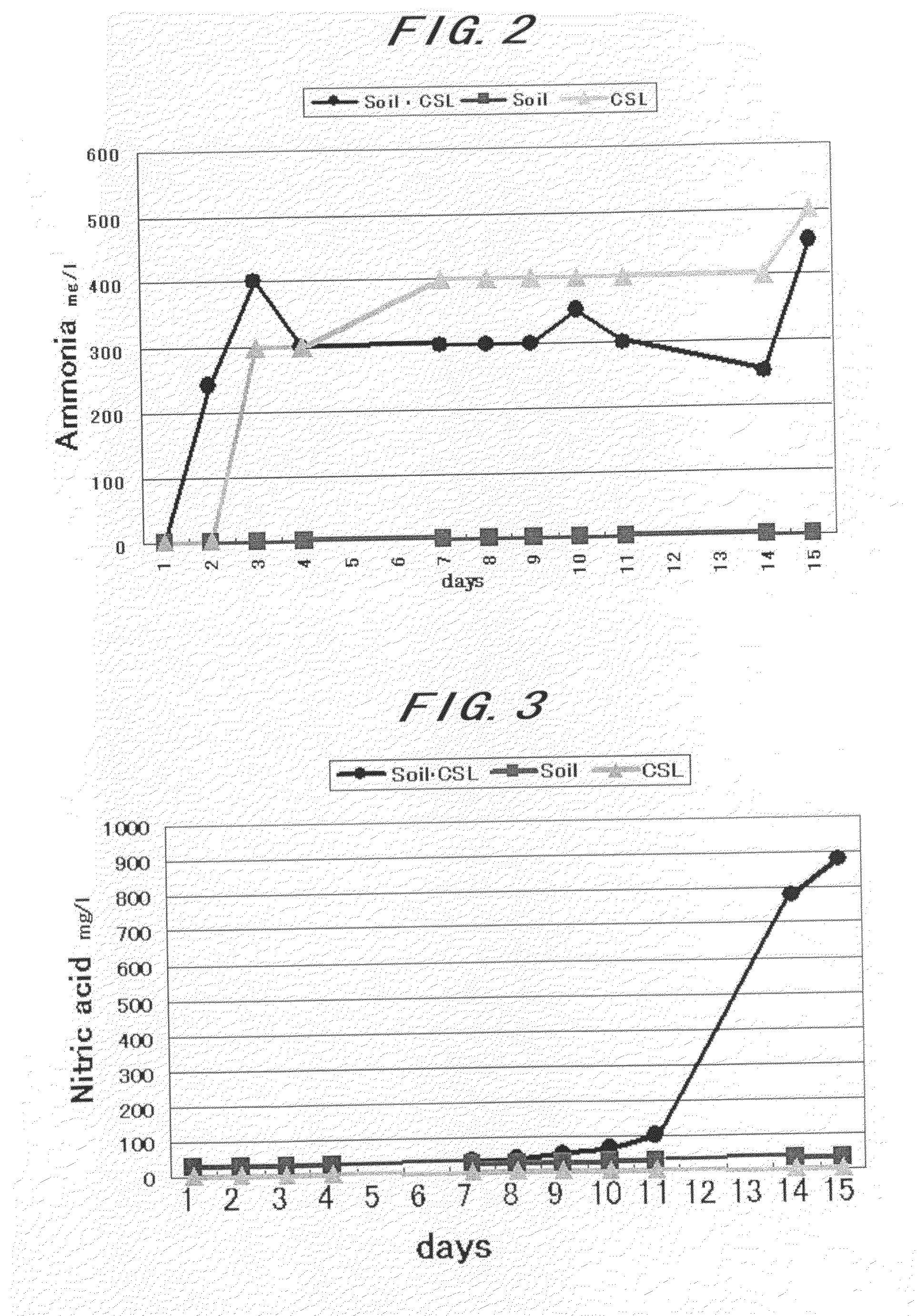 Method for producing biomineral-containin substance and organic hydroponics method