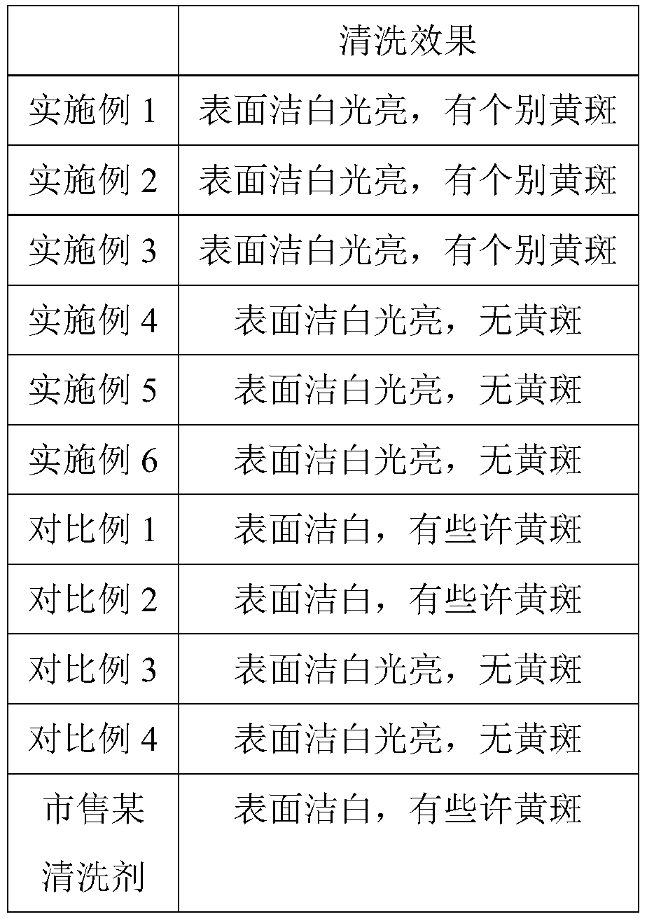 Train cleaning agent and preparation method thereof