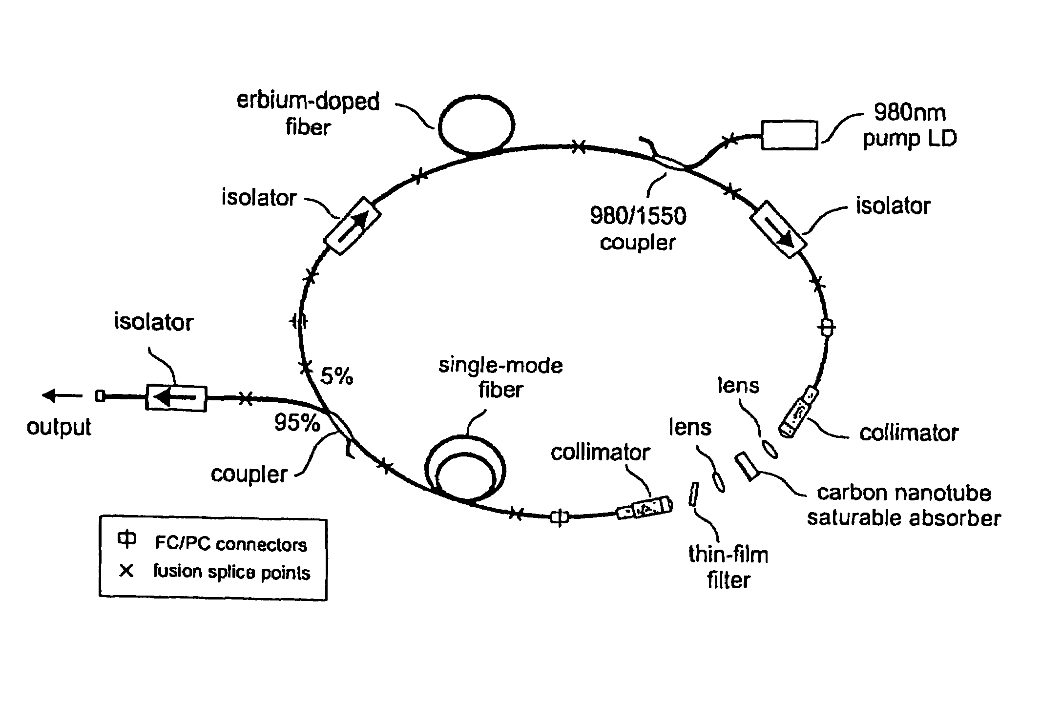 Optical pulse lasers