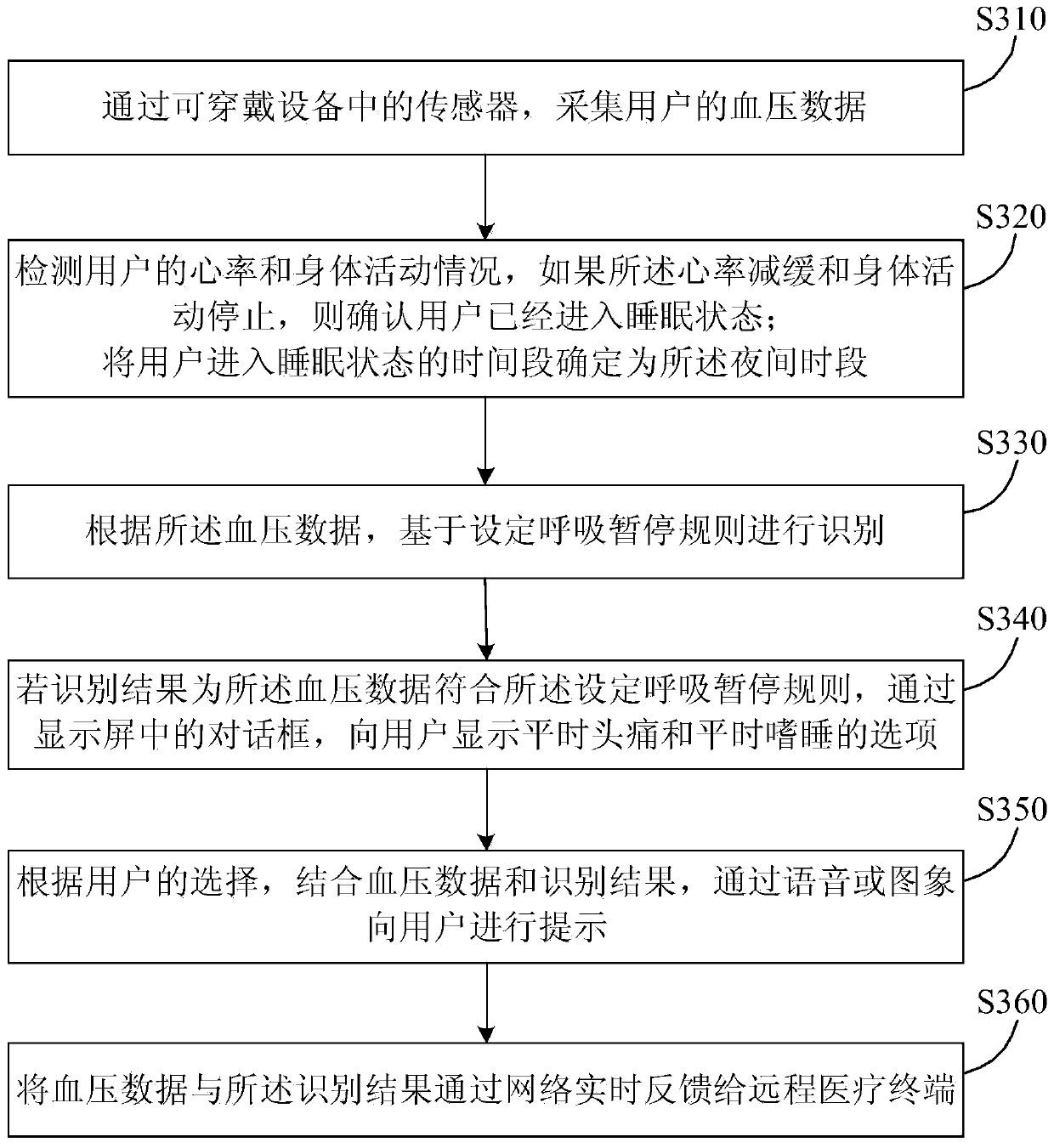 A blood pressure data processing method and wearable device