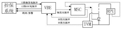 A High Speed ​​Acquisition System of DC Transmission Converter Valve Signal