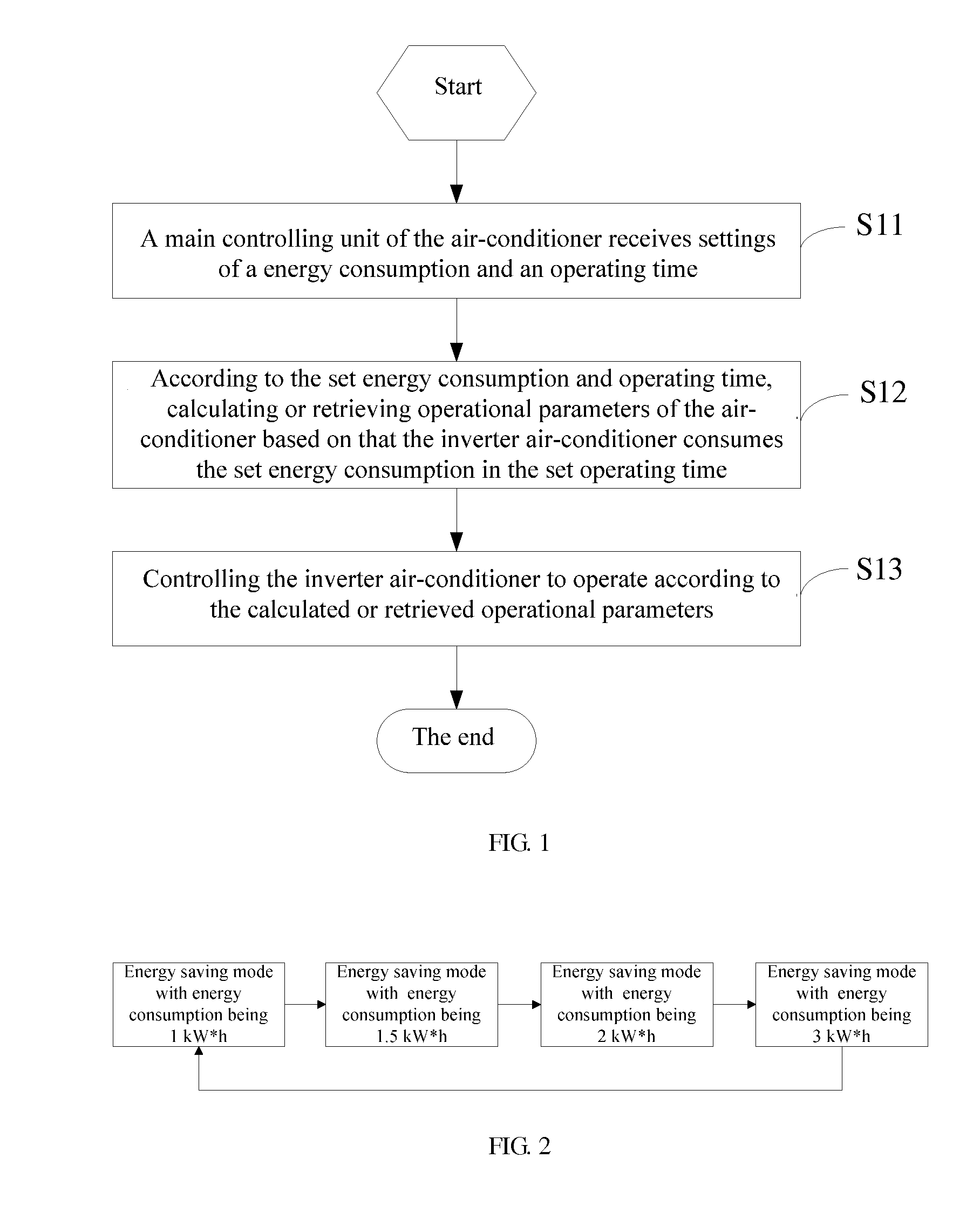 Energy saving controlling method and device of inverter air-conditioner