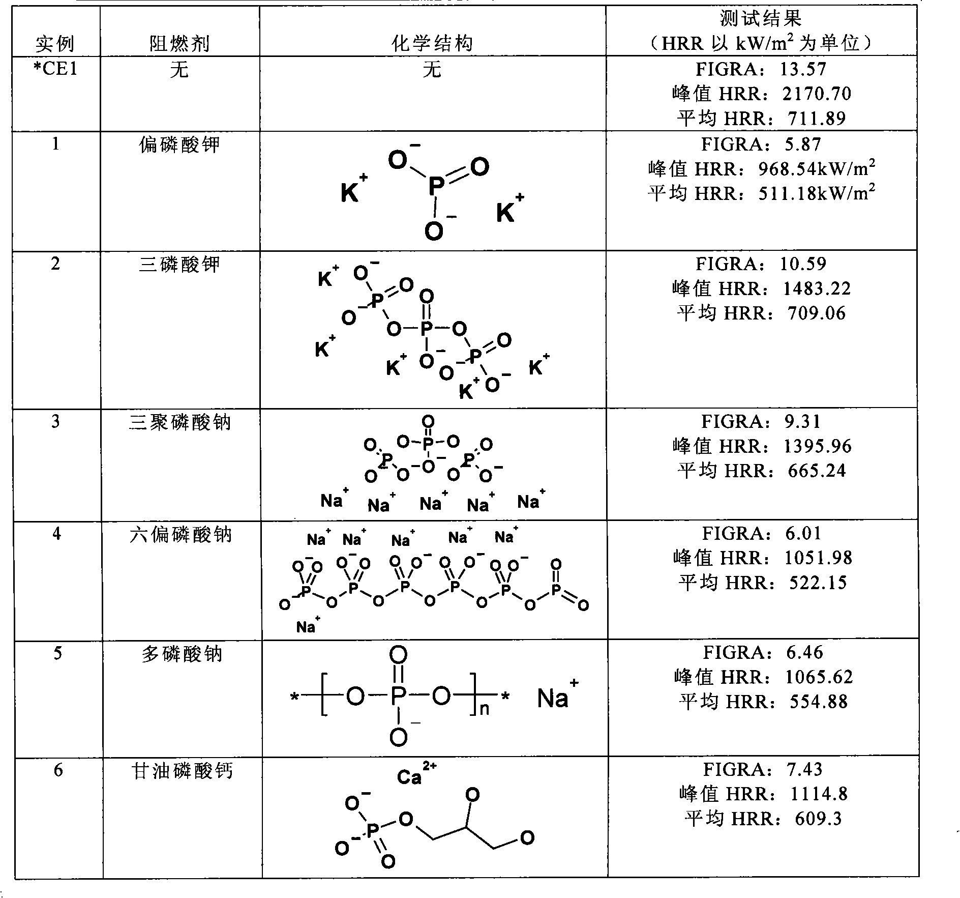 Halogen-free Flame Retardants For Epoxy Resin Systems