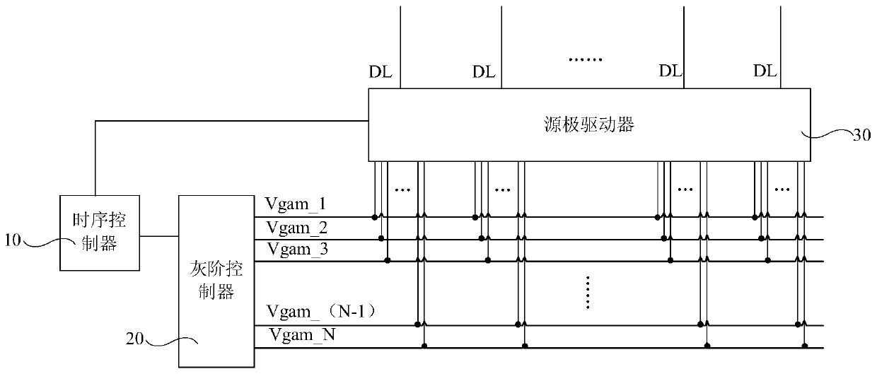 A display driving circuit, its driving method, and a display device