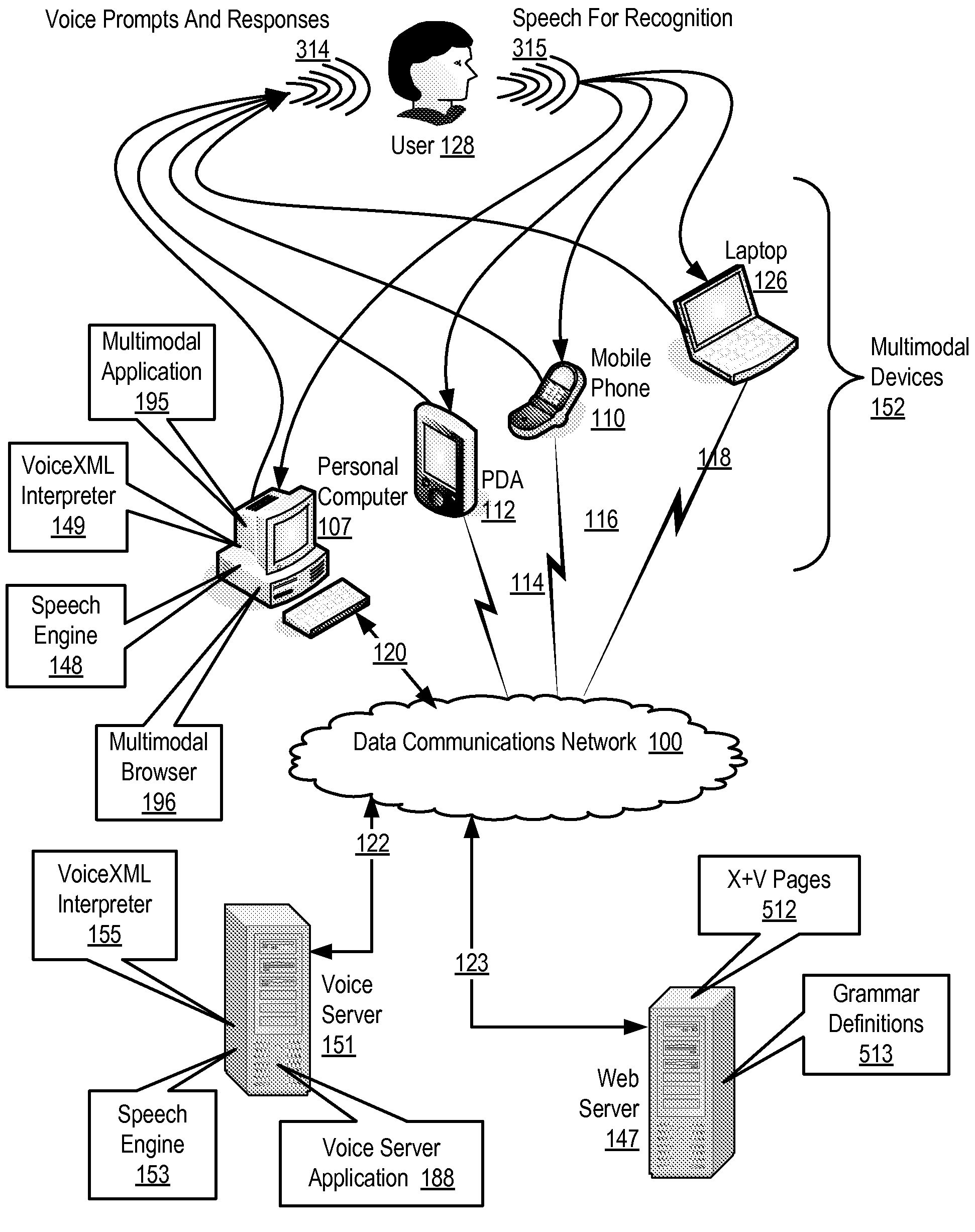 Invoking Tapered Prompts In A Multimodal Application