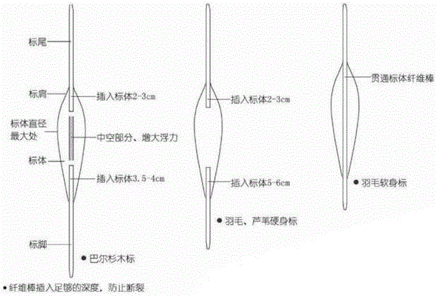 Carbon fiber buoy and production technology thereof