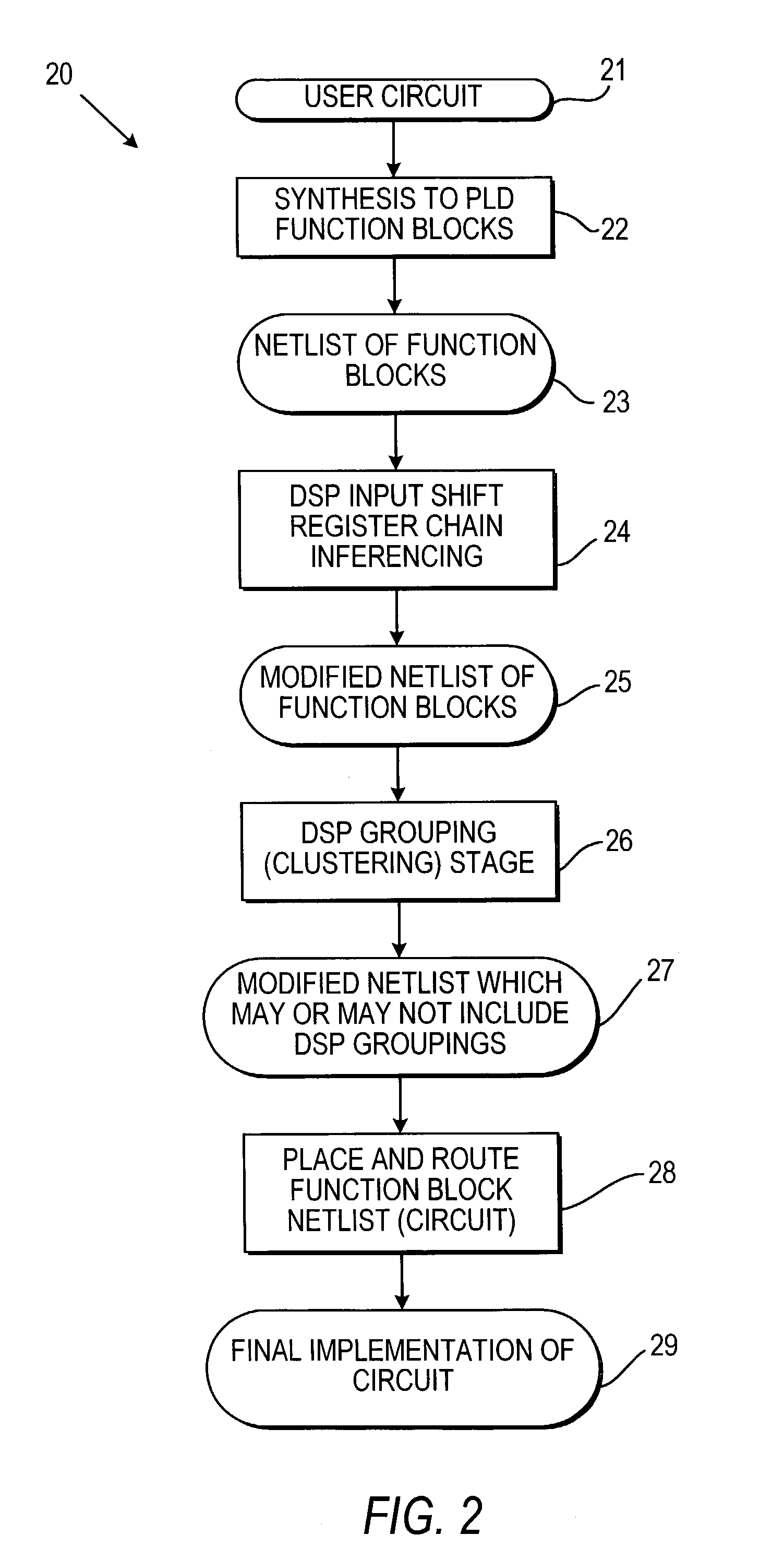 Method for programming programmable logic device with blocks that perform multiplication and other arithmetic functions
