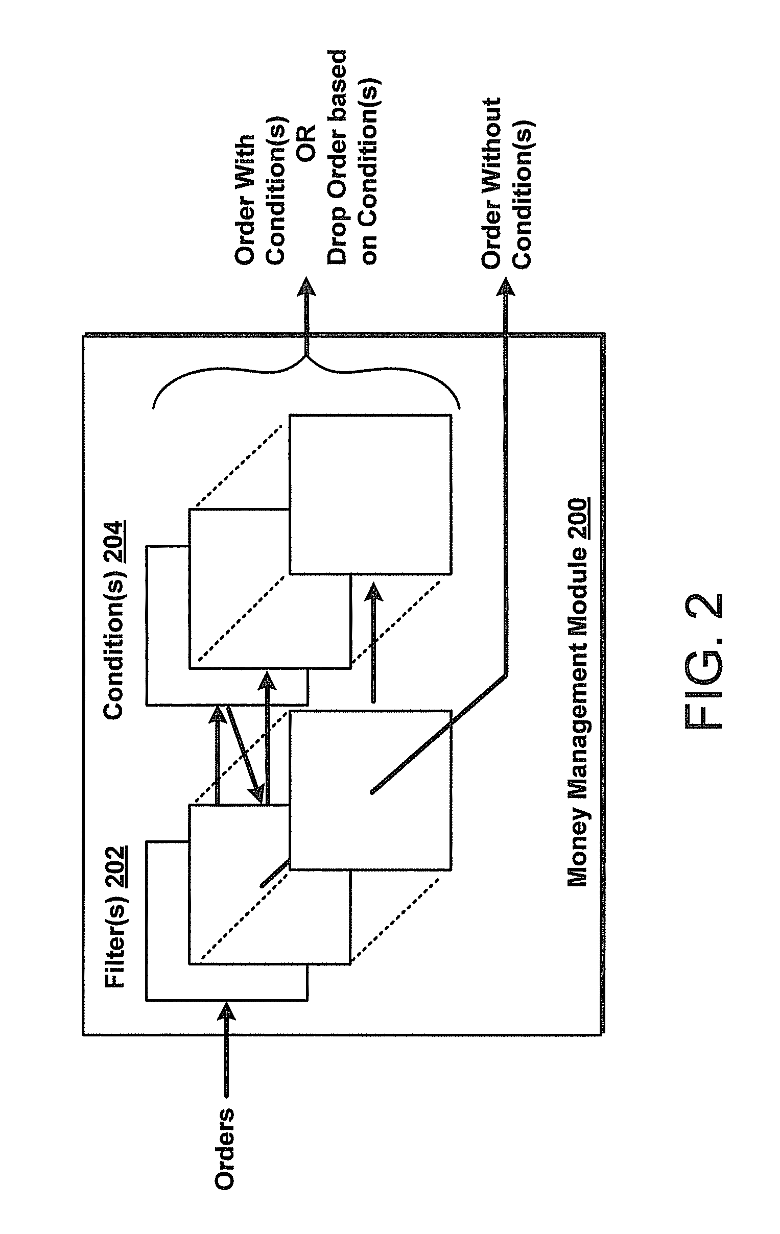 System and method for money management in electronic trading environment