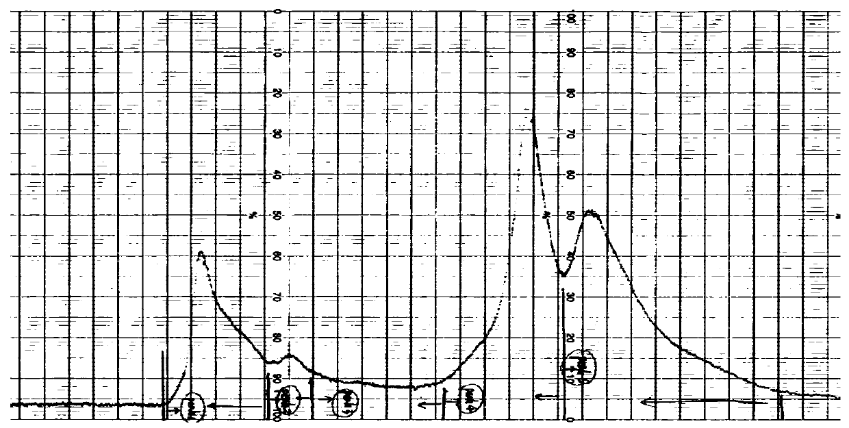 Tenebrio molitor L. YM47 protein, coding gene of protein and application