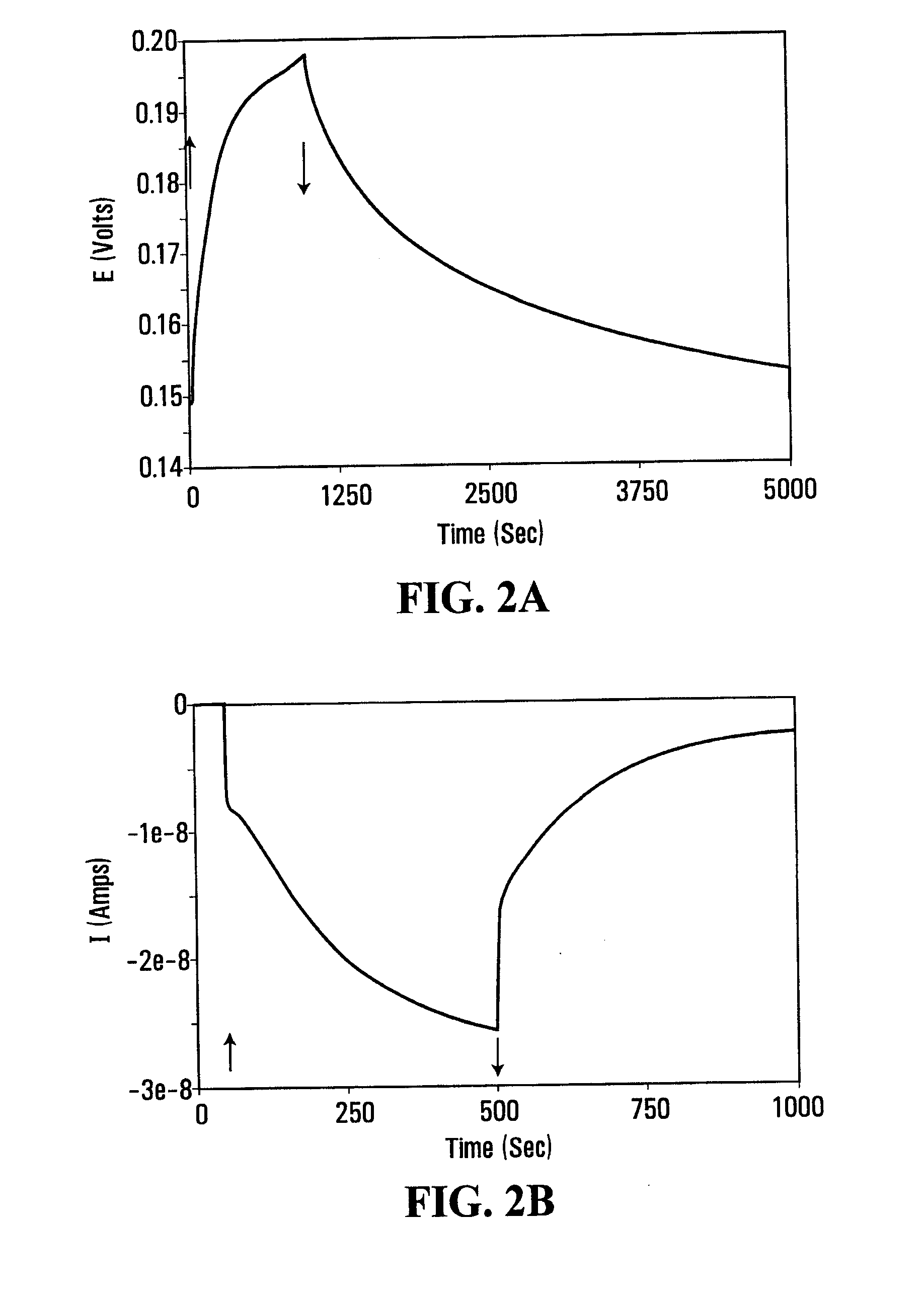 Electrochemical photovoltaic cells