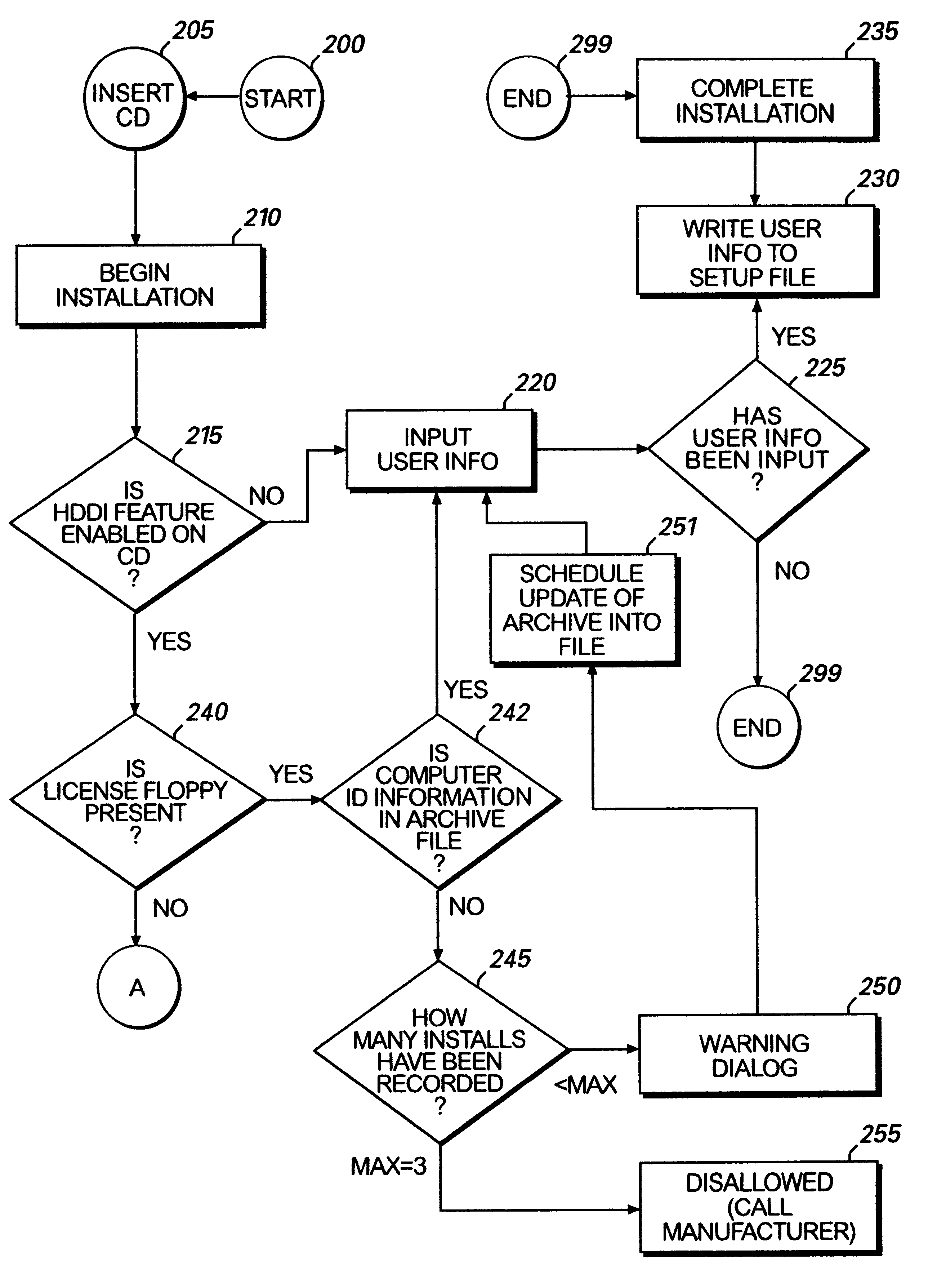 Method for preventing software piracy during installation from a read only storage medium