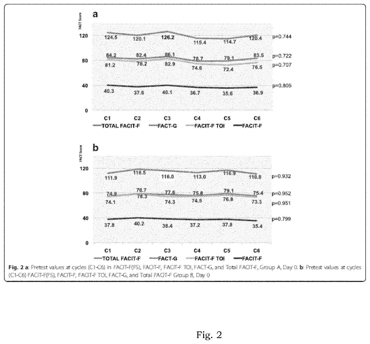 Effects of a short-term fasting mimicking diet on quality of life and tolerance to chemotherapy in patients with cancer