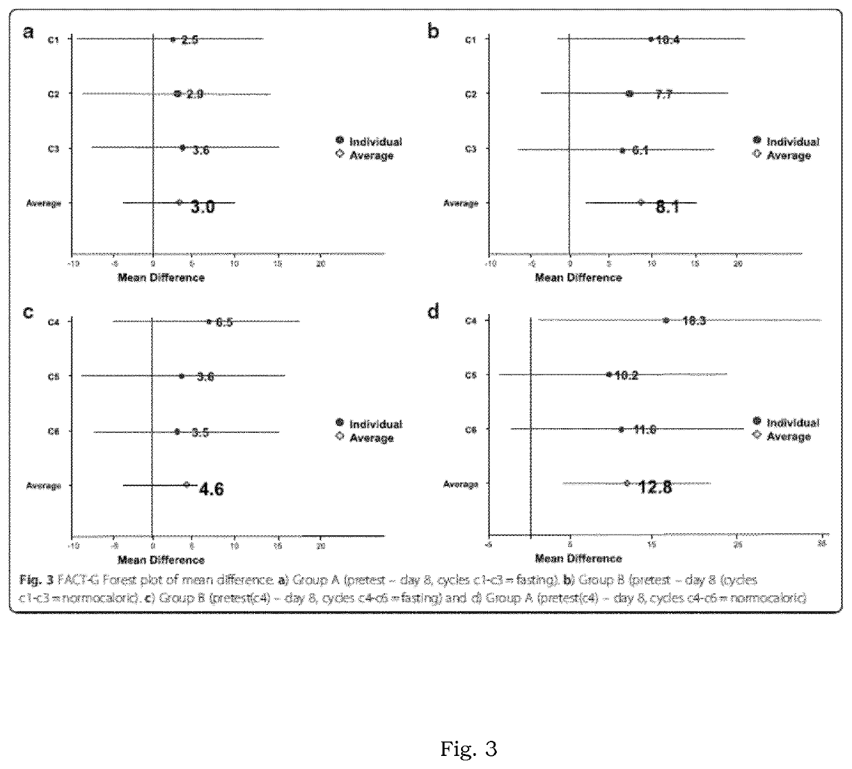 Effects of a short-term fasting mimicking diet on quality of life and tolerance to chemotherapy in patients with cancer