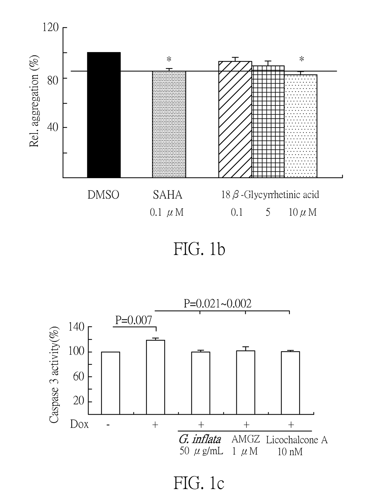 Method for inhibiting neuronal cell aggregation