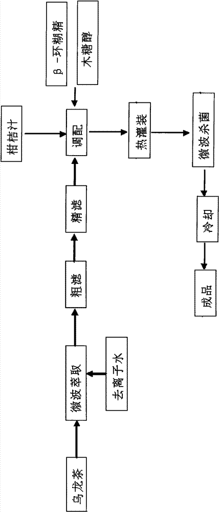 Orange oolong tea and processing method thereof