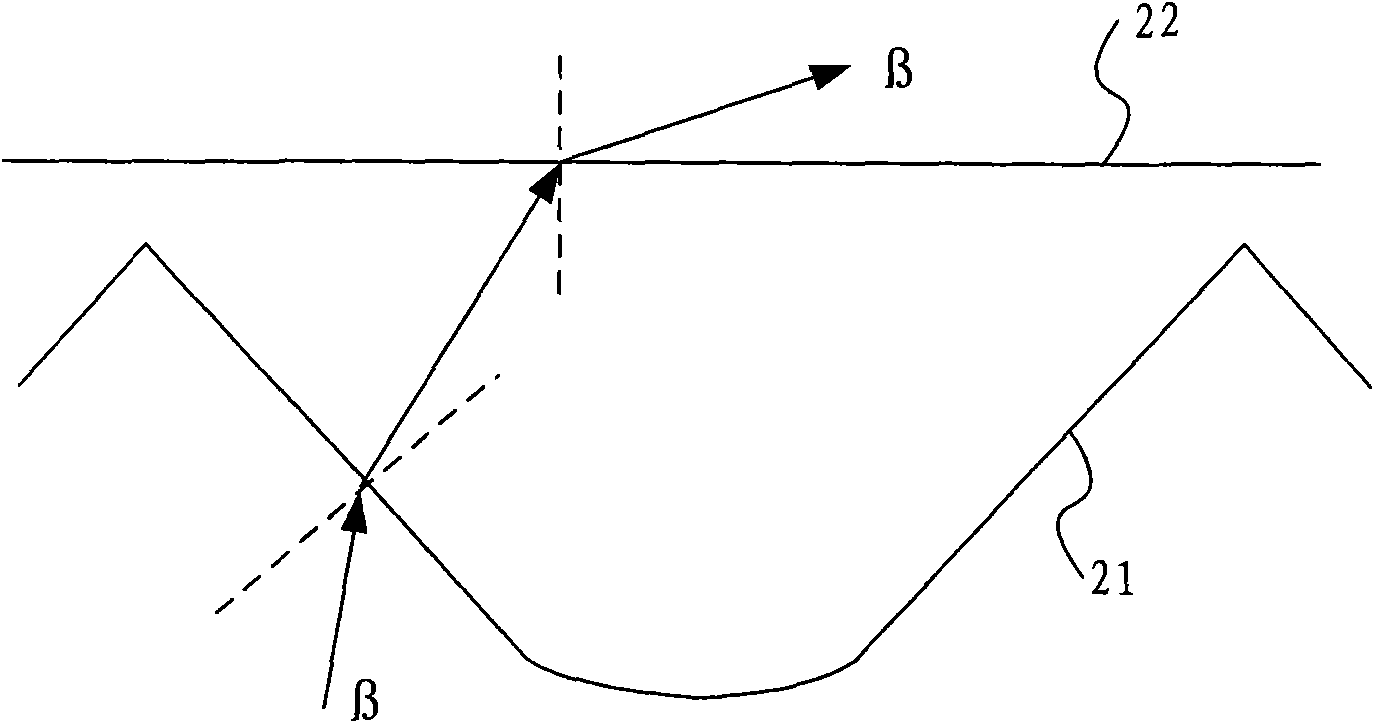 Backlight source